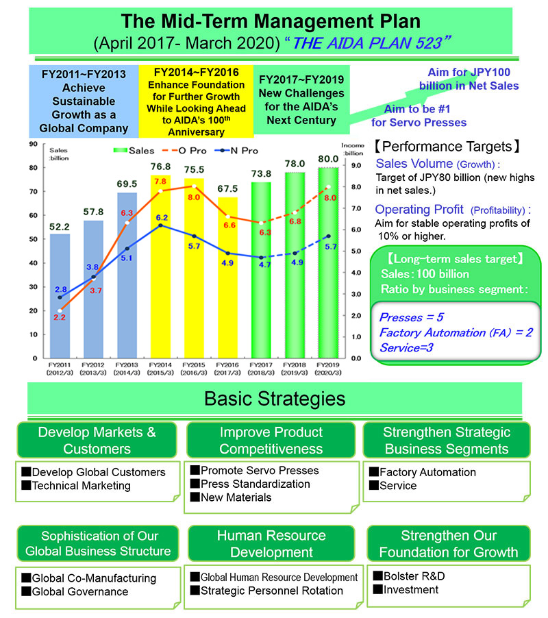Toyota business plan pdf picture