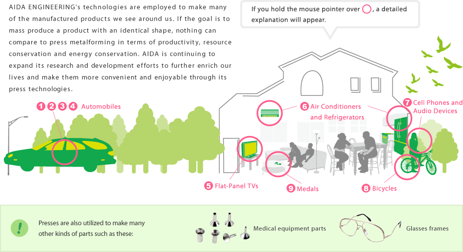 AIDA ENGINEERING's technologies are employed to make many of the manufactured products we see around us. If the goal is to mass produce a product with an identical shape, nothing can compare to press metalforming in terms of productivity, resource conservation and energy conservation. AIDA is continuing to expand its research and development efforts to further enrich our lives and make them more convenient and enjoyable through its press technologies.
