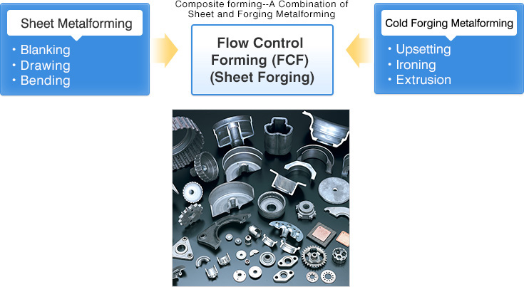 Composite forming--A Combination of Sheet and Forging Metalforming