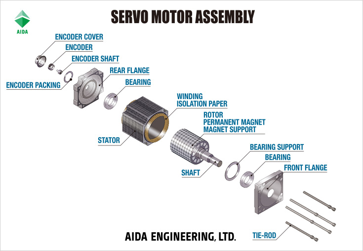 Servo motors aida s technologies aida engineering ltd 