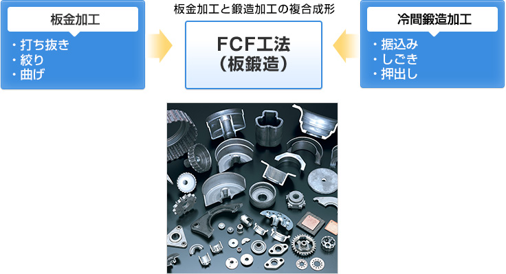 板金加工と鍛造加工の複合成形